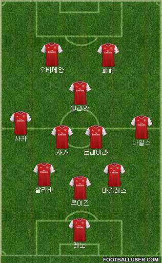 Arsenal Formation 2020