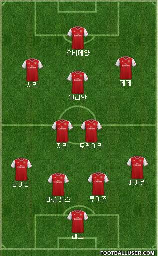 Arsenal Formation 2020