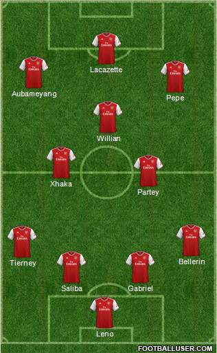 Arsenal Formation 2020