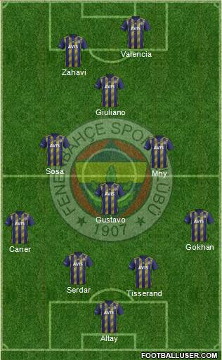 Fenerbahçe SK Formation 2020