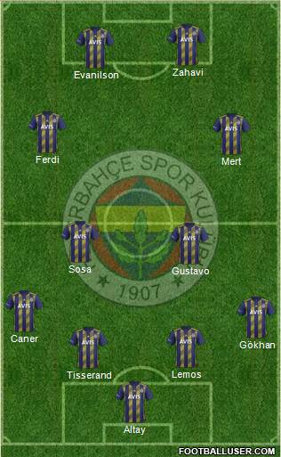 Fenerbahçe SK Formation 2020