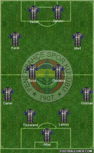 Fenerbahçe SK Formation 2020