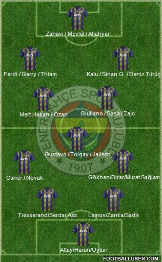 Fenerbahçe SK Formation 2020