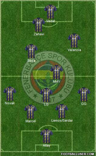 Fenerbahçe SK Formation 2020