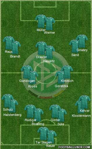 Germany Formation 2020