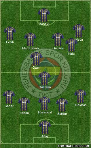 Fenerbahçe SK Formation 2020