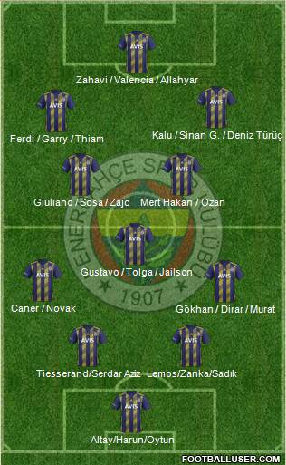 Fenerbahçe SK Formation 2020