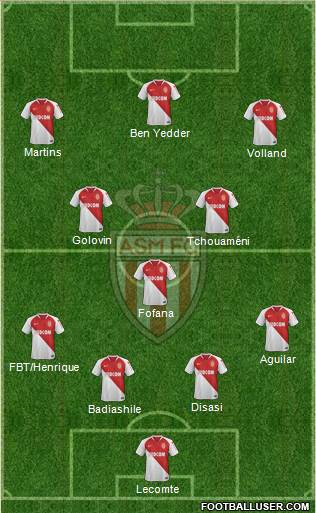 AS Monaco FC Formation 2020