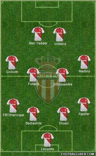 AS Monaco FC Formation 2020