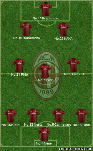 A.C. Milan Formation 2020