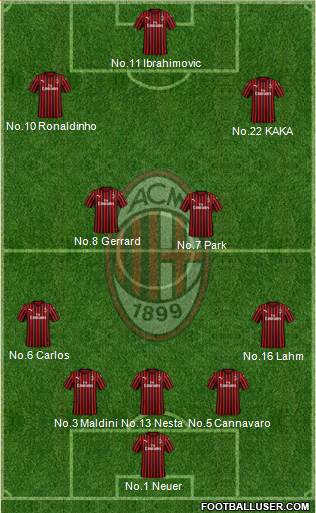 A.C. Milan Formation 2020