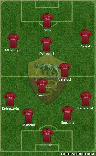 AS Roma Formation 2020