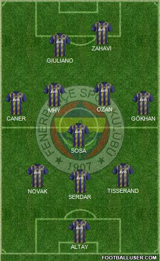 Fenerbahçe SK Formation 2020