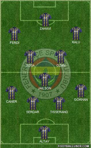 Fenerbahçe SK Formation 2020