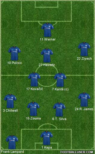 Chelsea Formation 2020