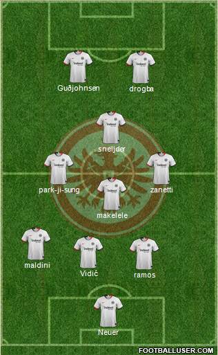 Eintracht Frankfurt Formation 2020