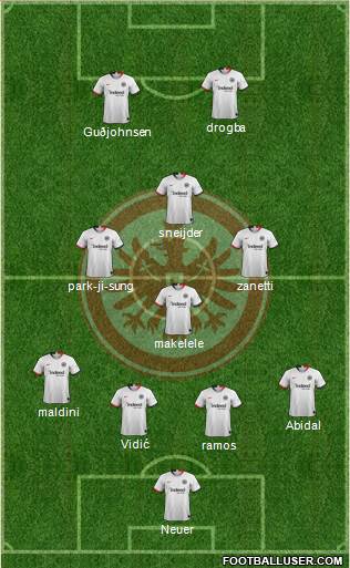 Eintracht Frankfurt Formation 2020