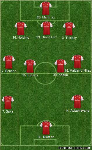 Arsenal Formation 2020