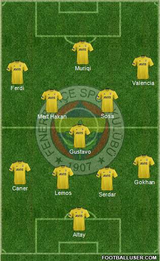 Fenerbahçe SK Formation 2020