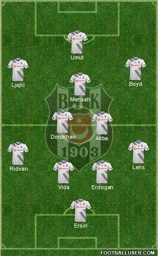 Besiktas JK Formation 2020