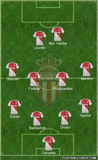 AS Monaco FC Formation 2020