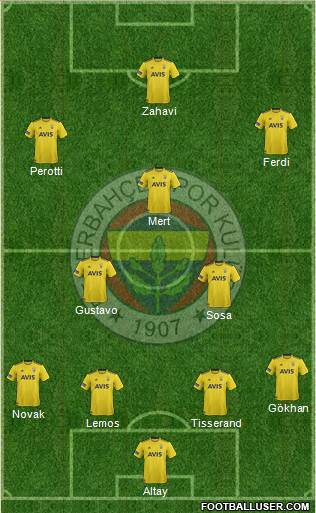 Fenerbahçe SK Formation 2020