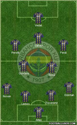 Fenerbahçe SK Formation 2020