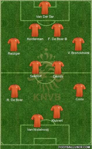 Holland Formation 2020