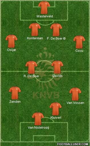 Holland Formation 2020