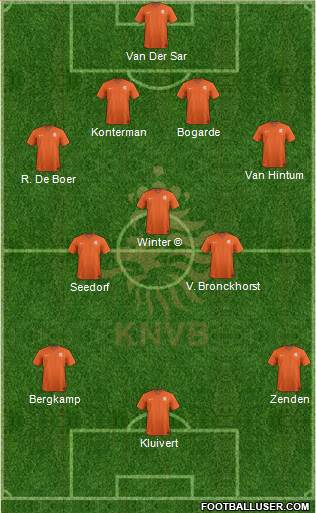 Holland Formation 2020