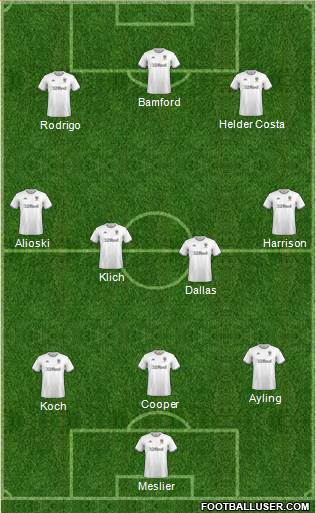 Leeds United Formation 2020