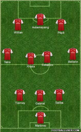 Arsenal Formation 2020