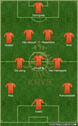 Holland Formation 2020