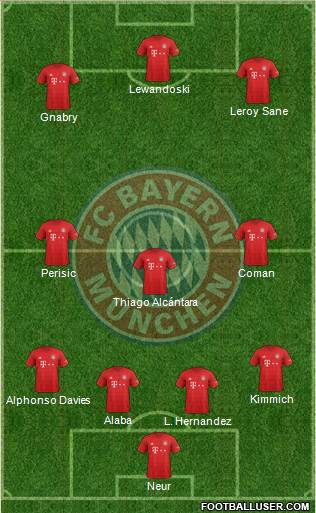 FC Bayern München Formation 2020