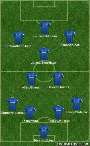 Everton Formation 2020