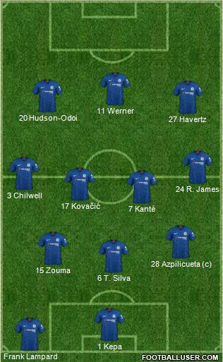 Chelsea Formation 2020