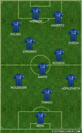 Chelsea Formation 2020