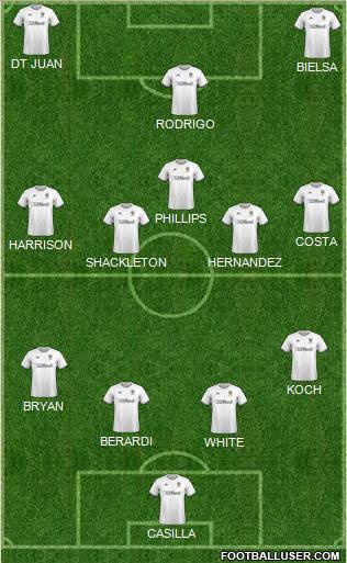 Leeds United Formation 2020