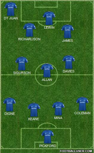 Everton Formation 2020