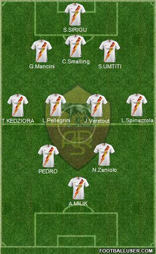 AS Roma Formation 2020