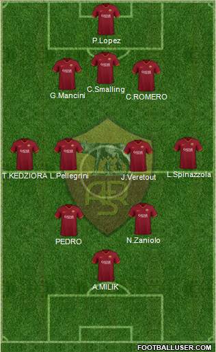 AS Roma Formation 2020