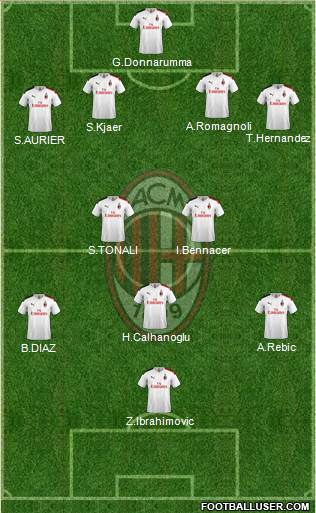 A.C. Milan Formation 2020