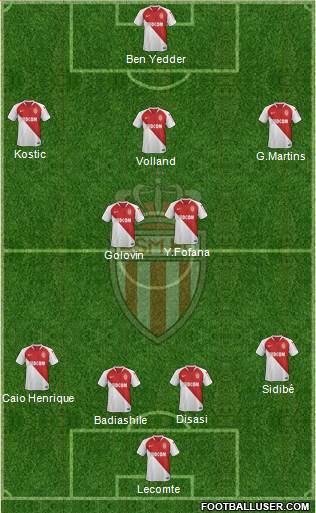 AS Monaco FC Formation 2020