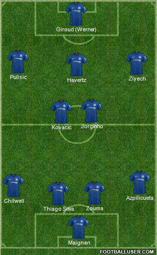 Chelsea Formation 2020