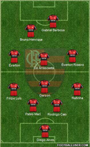 CR Flamengo Formation 2020