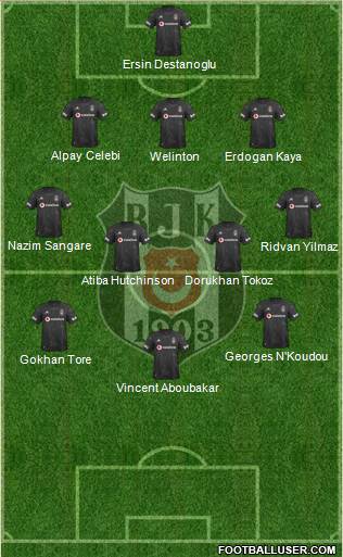 Besiktas JK Formation 2020