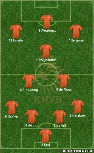 Holland Formation 2020