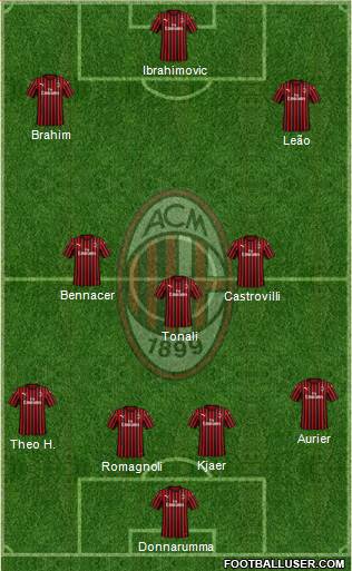 A.C. Milan Formation 2020