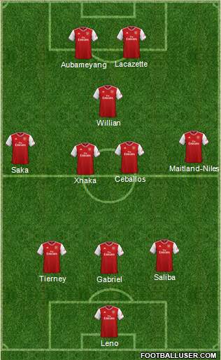 Arsenal Formation 2020