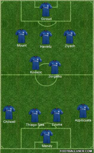 Chelsea Formation 2020